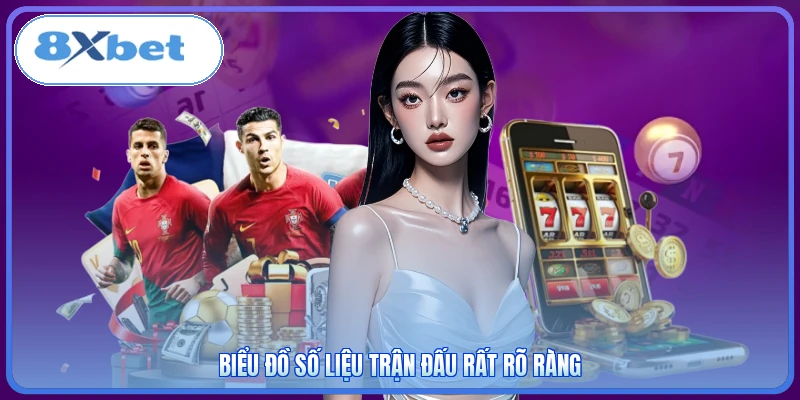 Biểu đồ số liệu trận đấu rất rõ ràng